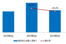 遵义专业催债公司的市场需求和前景分析